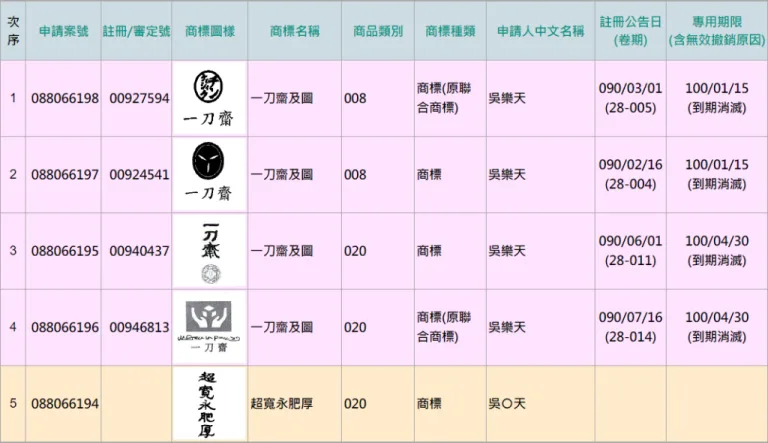 商標故事-1 image